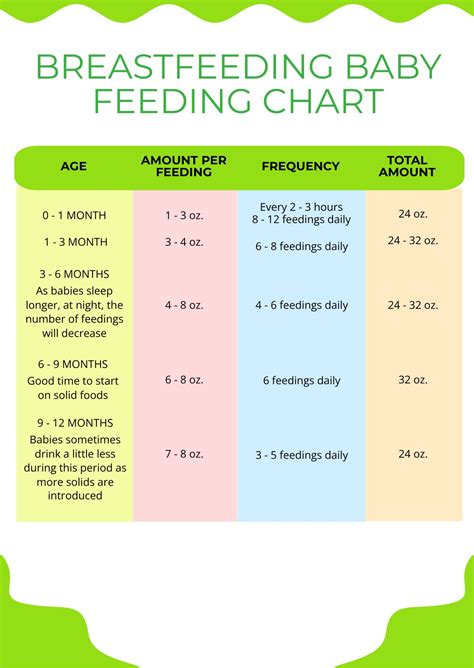Feeding Guidelines .